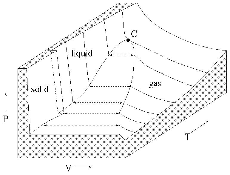 The pVT-surface of water...